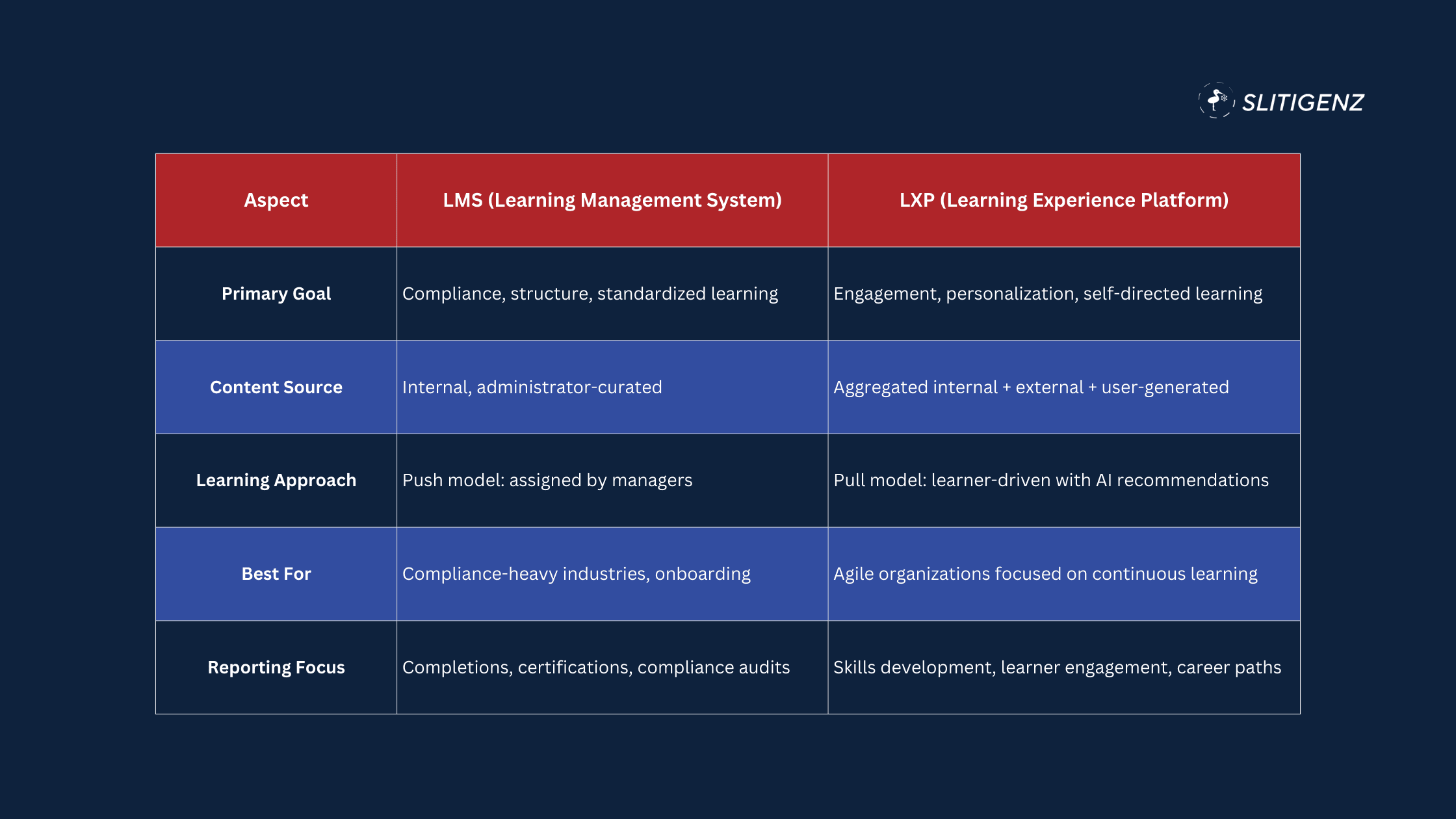 LMS vs LXP: Which Is Right for Your Organization?