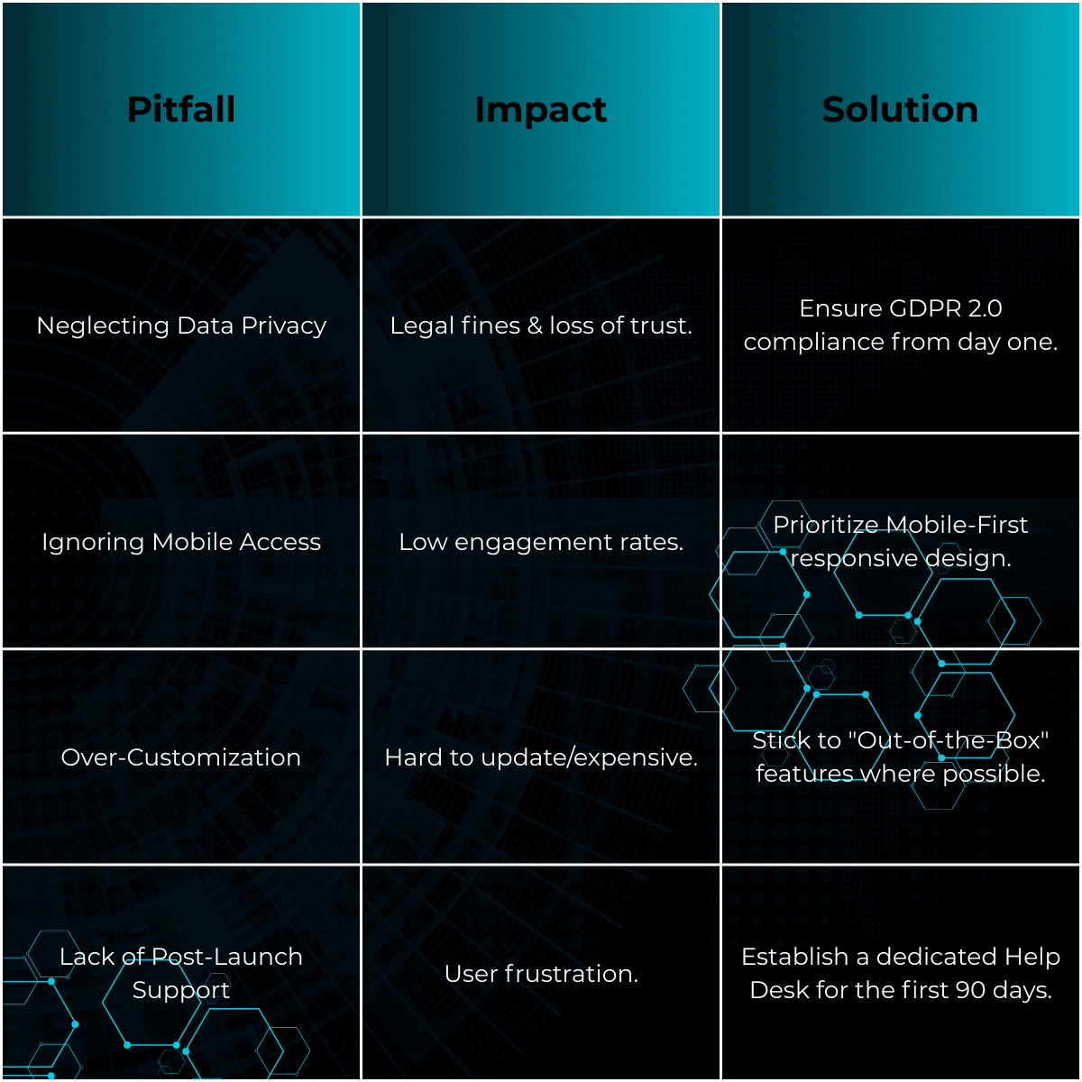 LMS Implementation Checklist 2026: A Strategic Guide to Avoid Common ...