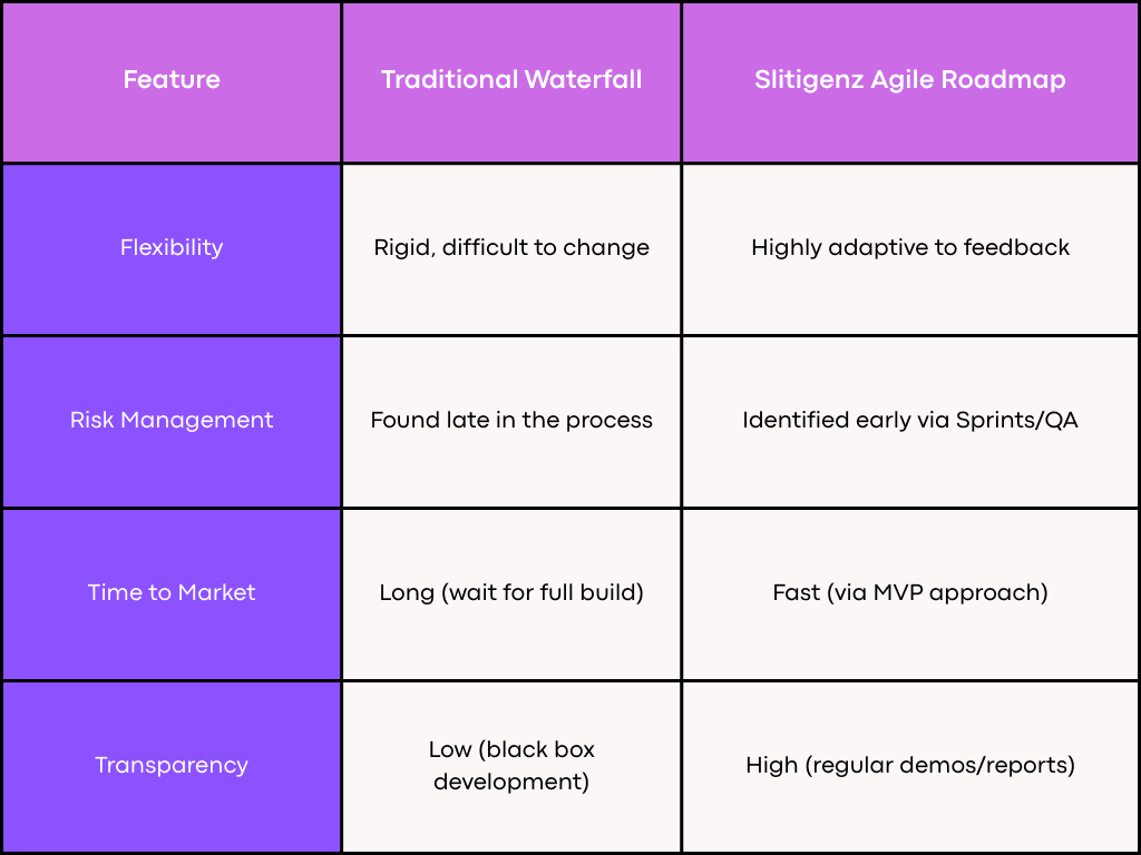 Our Software Development Roadmap: How Slitigenz Builds Scalable Digital ...