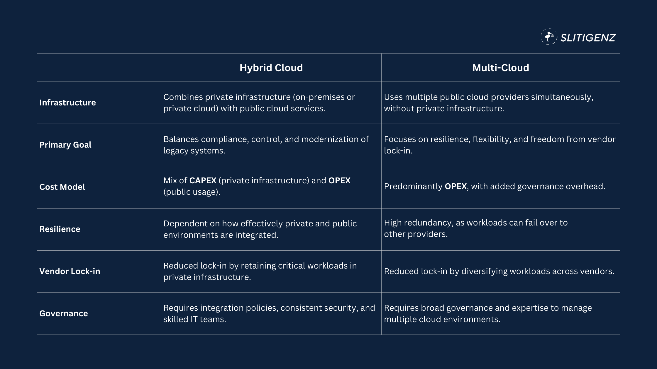 Hybrid Cloud vs Multi-Cloud: Choosing the Right Strategy in 2025